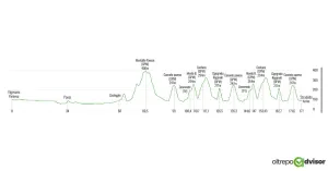Freccia dei Vini: Vigevano - Pavia - Stradella 2022 - Immagine: 5